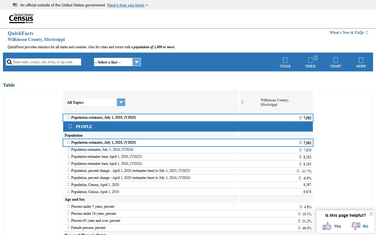 U.S. Census QuickFacts page for Wilkinson County near court records context